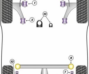 Powerflex Bushes 